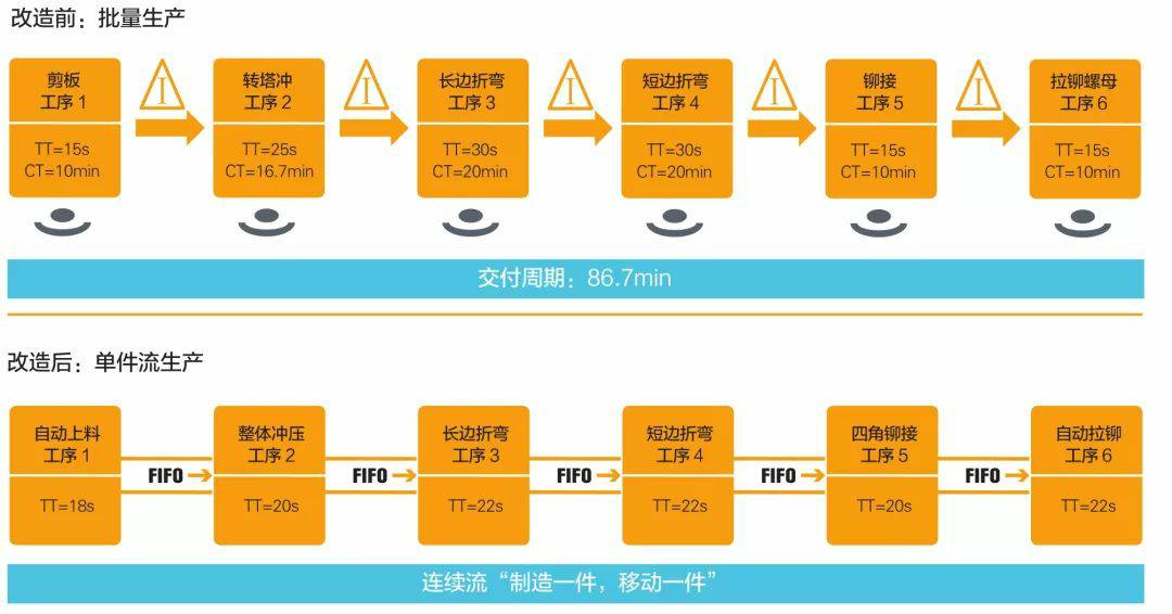 钣金加工产品在自动化及电梯行业中的应用 -恒峰g22网页版登录-恒峰(中国)