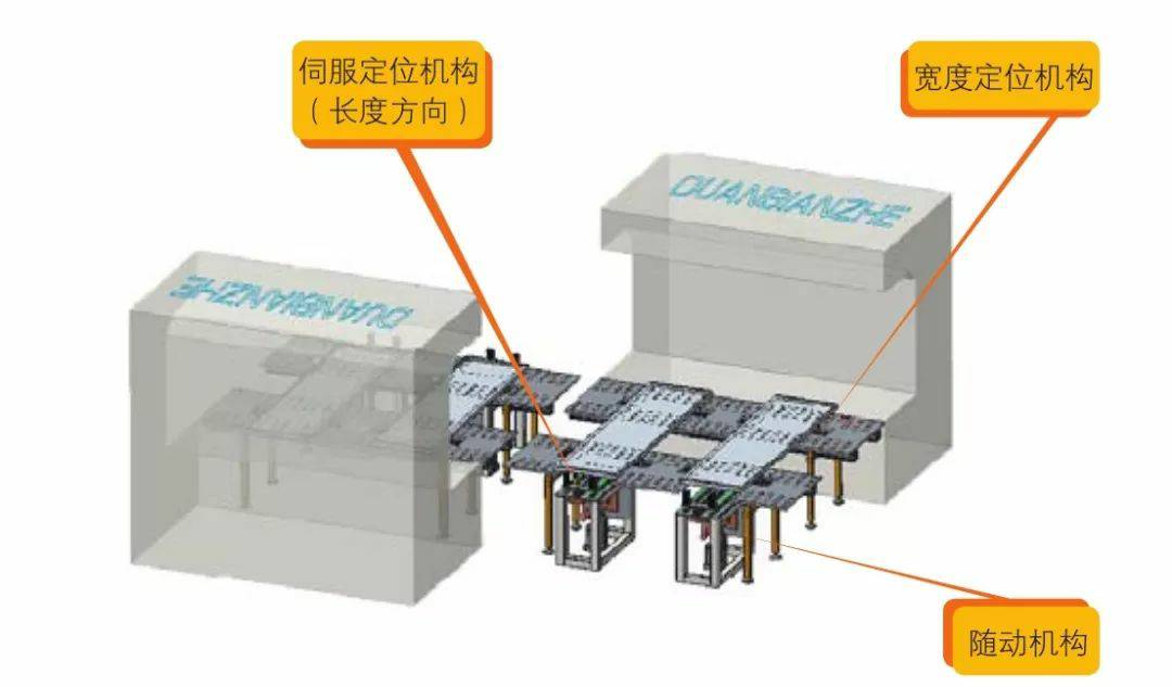 钣金加工产品在自动化及电梯行业中的应用 -恒峰g22网页版登录-恒峰(中国)
