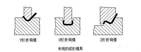 钣金加工中数控折弯加工零件范围及加工精度参数的详细解答-恒峰g22网页版登录-恒峰(中国)