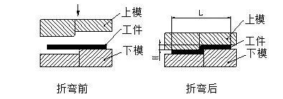 钣金加工中数控折弯加工零件范围及加工精度参数的详细解答-恒峰g22网页版登录-恒峰(中国)