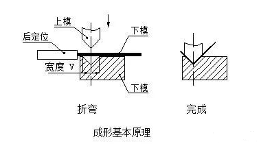 钣金加工中数控折弯加工零件范围及加工精度参数的详细解答-恒峰g22网页版登录-恒峰(中国)