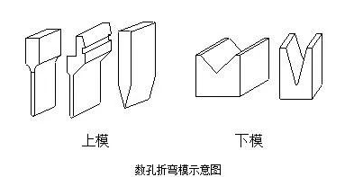 钣金加工中数控折弯加工零件范围及加工精度参数的详细解答-恒峰g22网页版登录-恒峰(中国)