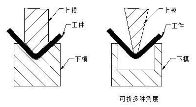 钣金加工中数控折弯加工零件范围及加工精度参数的详细解答-恒峰g22网页版登录-恒峰(中国)