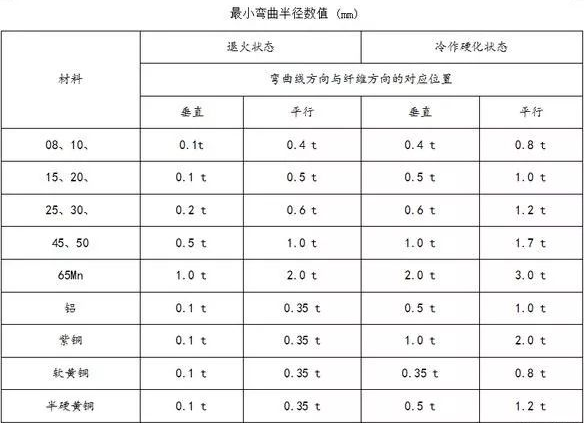 钣金加工中数控折弯加工零件范围及加工精度参数的详细解答-恒峰g22网页版登录-恒峰(中国)