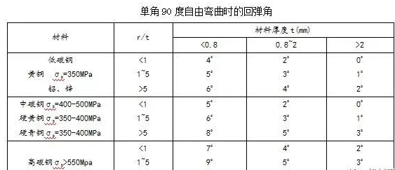 钣金加工中数控折弯加工零件范围及加工精度参数的详细解答-恒峰g22网页版登录-恒峰(中国)