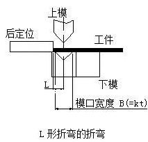 钣金加工中数控折弯加工零件范围及加工精度参数的详细解答-恒峰g22网页版登录-恒峰(中国)