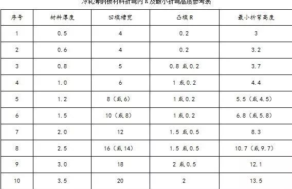 钣金加工中数控折弯加工零件范围及加工精度参数的详细解答-恒峰g22网页版登录-恒峰(中国)